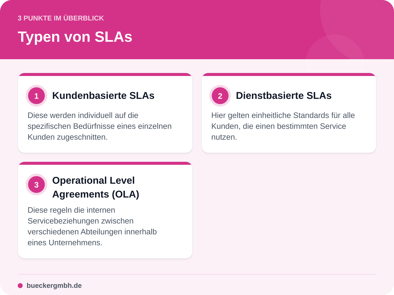 Typen von SLAs